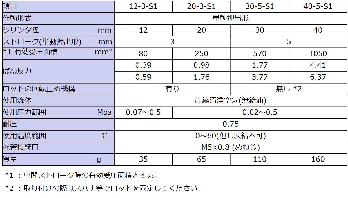 TSシリーズ - （シリンダ｜薄型シリンダ）：FUJIKURA COMPOSITES/ 藤倉
